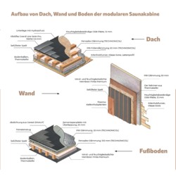 MODULARE SAUNA M4 - image 4
