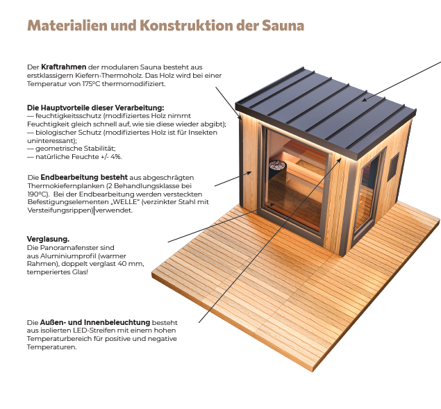 Materialien und Konstruktion der Sauna