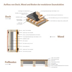 MODULARE SAUNA M8 - image 4